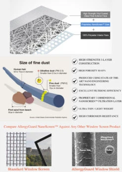 Allergy Filter Screens -Home Screen Window Discount Store BMT Allergy Guard Fact Sheet 33115.1672778983