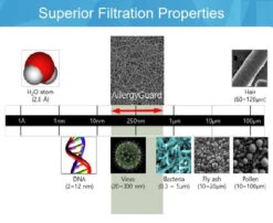 Allergy Filter Screens -Home Screen Window Discount Store ChartAG 91823.1596233946