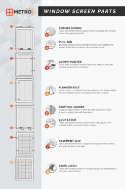 Lip Frame Window Screens - Measure Includes Lip -Home Screen Window Discount Store Window Screen Parts Infographic 17066.1680111439